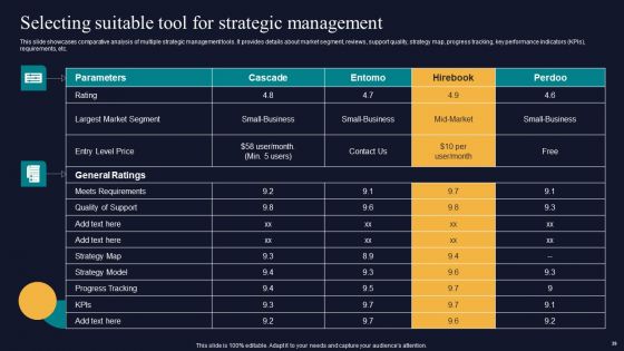 Tactics To Gain Sustainable Competitive Edge Ppt PowerPoint Presentation Complete Deck With Slides