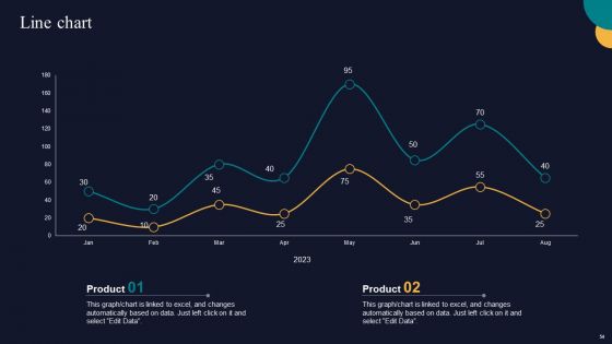 Tactics To Gain Sustainable Competitive Edge Ppt PowerPoint Presentation Complete Deck With Slides