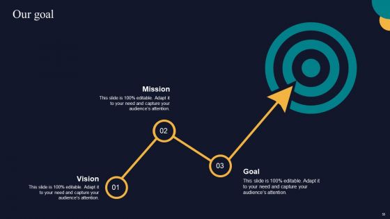 Tactics To Gain Sustainable Competitive Edge Ppt PowerPoint Presentation Complete Deck With Slides