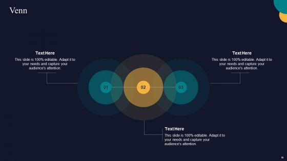 Tactics To Gain Sustainable Competitive Edge Ppt PowerPoint Presentation Complete Deck With Slides