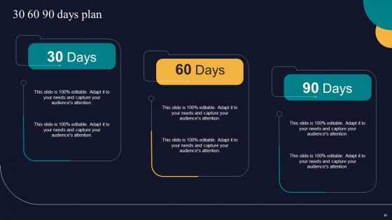 Tactics To Gain Sustainable Competitive Edge Ppt PowerPoint Presentation Complete Deck With Slides