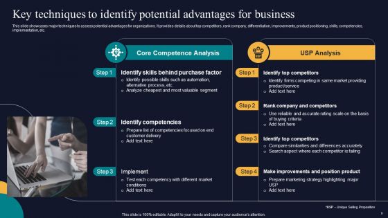 Tactics To Gain Sustainable Competitive Edge Ppt PowerPoint Presentation Complete Deck With Slides