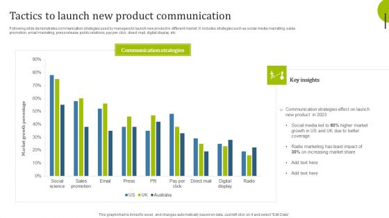 Tactics To Launch New Product Ppt PowerPoint Presentation Complete Deck With Slides