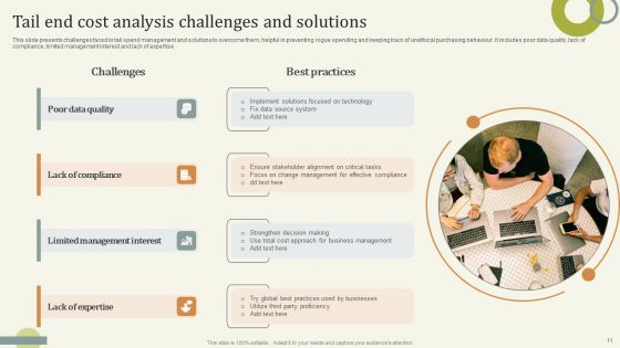 Tail End Cost Ppt PowerPoint Presentation Complete Deck With Slides