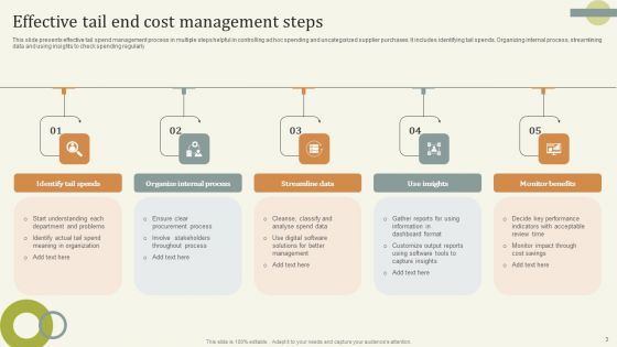 Tail End Cost Ppt PowerPoint Presentation Complete Deck With Slides