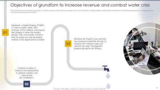 Tailored Solutions To Tackle Global Water Crisis Case Competition Ppt PowerPoint Presentation Complete Deck With Slides