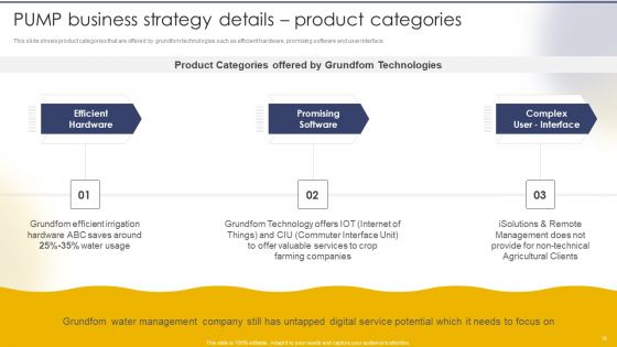 Tailored Solutions To Tackle Global Water Crisis Case Competition Ppt PowerPoint Presentation Complete Deck With Slides