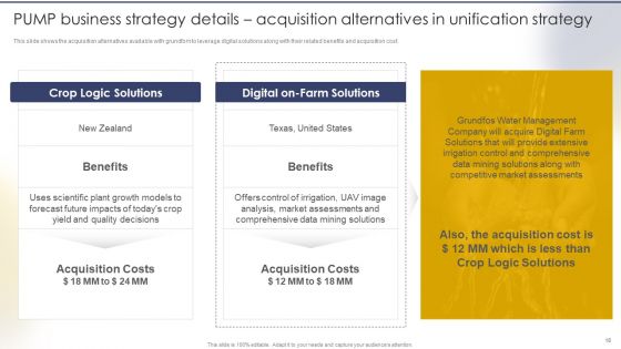 Tailored Solutions To Tackle Global Water Crisis Case Competition Ppt PowerPoint Presentation Complete Deck With Slides