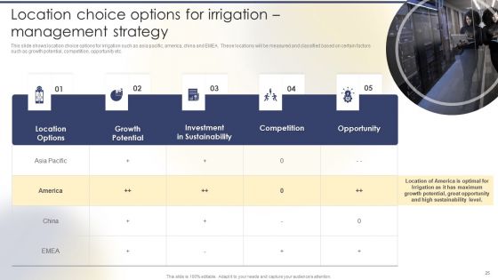 Tailored Solutions To Tackle Global Water Crisis Case Competition Ppt PowerPoint Presentation Complete Deck With Slides