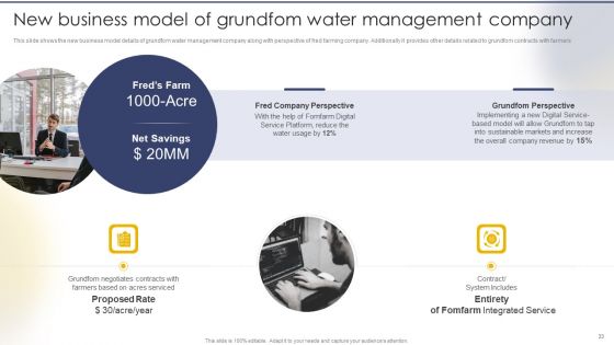 Tailored Solutions To Tackle Global Water Crisis Case Competition Ppt PowerPoint Presentation Complete Deck With Slides