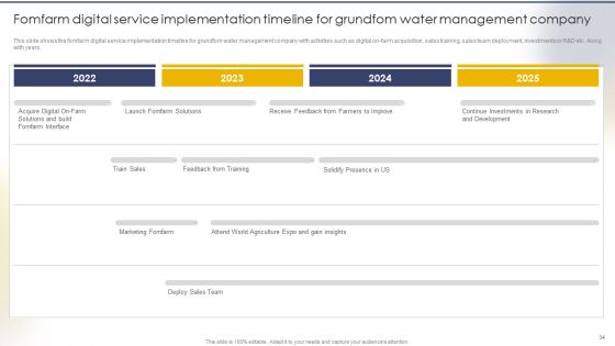 Tailored Solutions To Tackle Global Water Crisis Case Competition Ppt PowerPoint Presentation Complete Deck With Slides