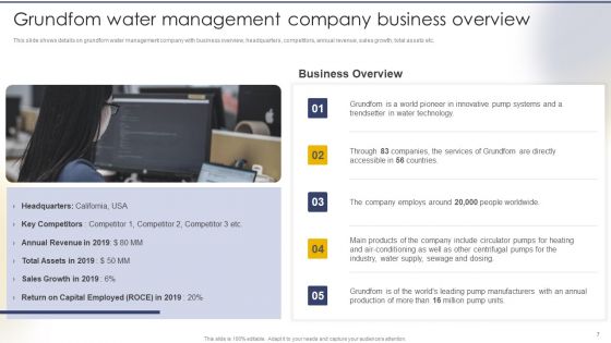 Tailored Solutions To Tackle Global Water Crisis Case Competition Ppt PowerPoint Presentation Complete Deck With Slides
