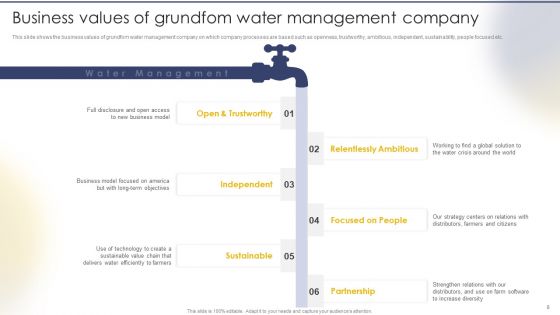 Tailored Solutions To Tackle Global Water Crisis Case Competition Ppt PowerPoint Presentation Complete Deck With Slides