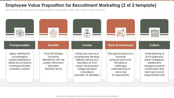 Talent Acquisition Marketing Employee Value Proposition For Recruitment Marketing 1 Of 2 Template Structure PDF