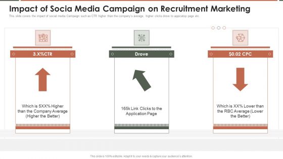 Talent Acquisition Marketing Impact Of Socia Media Campaign On Recruitment Marketing Professional PDF