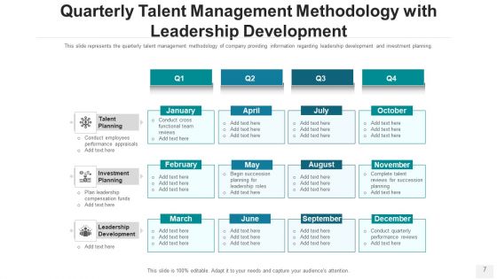 Talent Acquisition Method Leadership Development Ppt PowerPoint Presentation Complete Deck With Slides