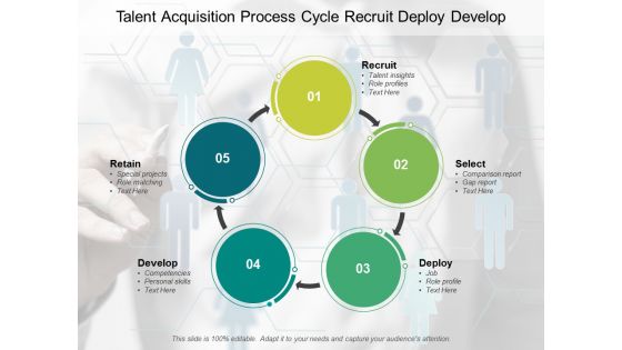 Talent Acquisition Process Cycle Recruit Deploy Develop Ppt PowerPoint Presentation Inspiration Show