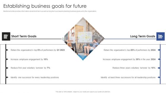 Talent Administration And Succession Establishing Business Goals For Future Portrait PDF