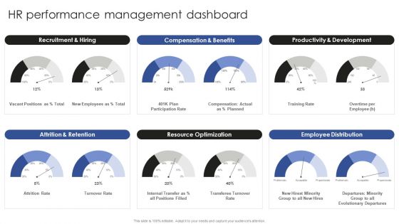 Talent Administration And Succession HR Performance Management Dashboard Background PDF