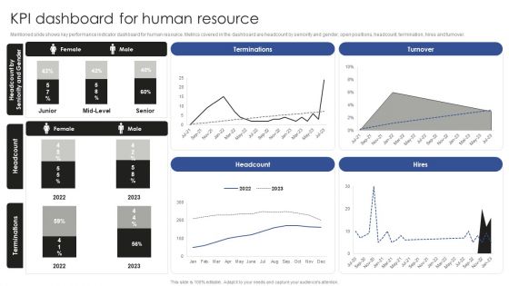Talent Administration And Succession KPI Dashboard For Human Resource Rules PDF Talent Administration And Succession KPI Dashboard For Human Resource Rules PDF