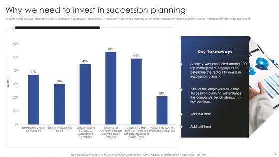 Talent Administration And Succession Planning Procedure Ppt PowerPoint Presentation Complete Deck With Slides