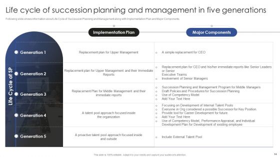 Talent Administration And Succession Planning Procedure Ppt PowerPoint Presentation Complete Deck With Slides