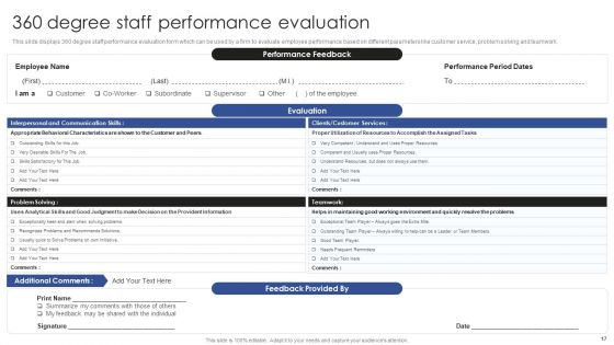 Talent Administration And Succession Planning Procedure Ppt PowerPoint Presentation Complete Deck With Slides