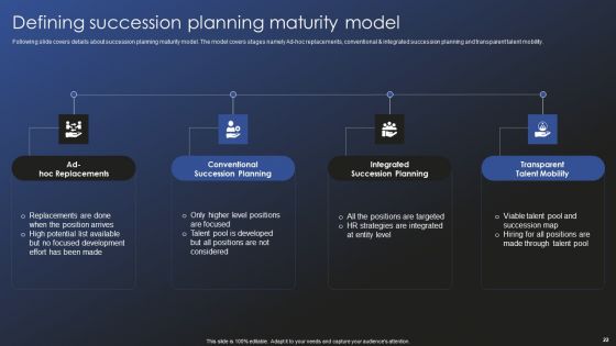 Talent Administration And Succession Planning Procedure Ppt PowerPoint Presentation Complete Deck With Slides