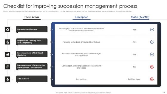 Talent Administration And Succession Planning Procedure Ppt PowerPoint Presentation Complete Deck With Slides