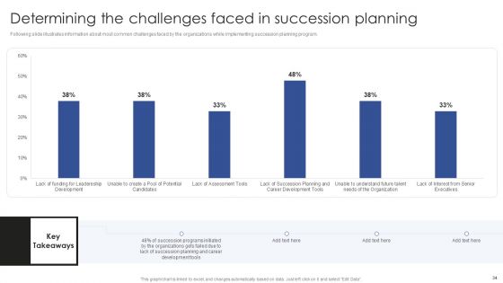 Talent Administration And Succession Planning Procedure Ppt PowerPoint Presentation Complete Deck With Slides