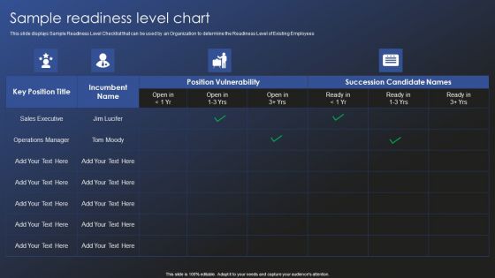 Talent Administration And Succession Sample Readiness Level Chart Rules PDF