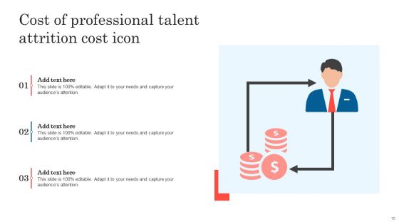 Talent Attrition Cost Ppt PowerPoint Presentation Complete Deck With Slides