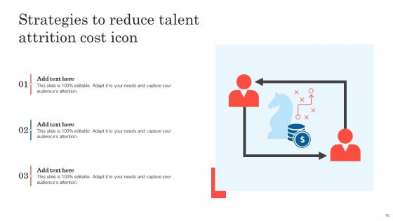 Talent Attrition Cost Ppt PowerPoint Presentation Complete Deck With Slides