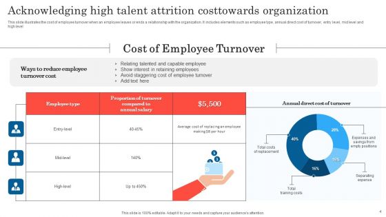 Talent Attrition Cost Ppt PowerPoint Presentation Complete Deck With Slides