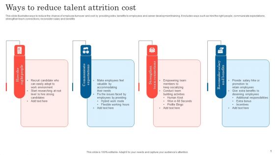 Talent Attrition Cost Ppt PowerPoint Presentation Complete Deck With Slides