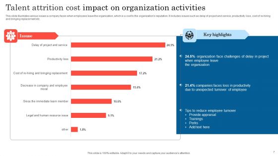 Talent Attrition Cost Ppt PowerPoint Presentation Complete Deck With Slides
