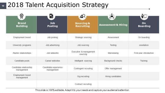 Talent Development Ppt PowerPoint Presentation Complete Deck With Slides