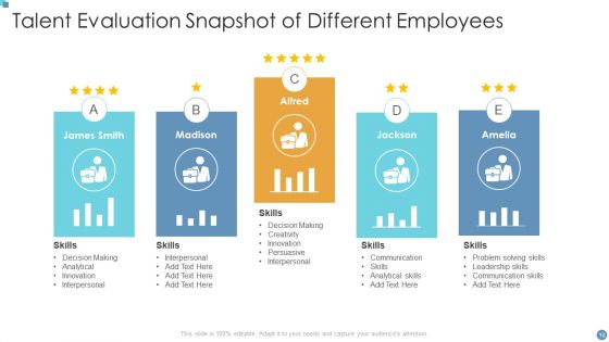 Talent Evaluation Ppt PowerPoint Presentation Complete With Slides