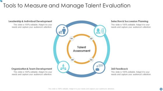 Talent Evaluation Ppt PowerPoint Presentation Complete With Slides