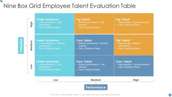 Talent Evaluation Ppt PowerPoint Presentation Complete With Slides