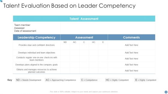 Talent Evaluation Ppt PowerPoint Presentation Complete With Slides