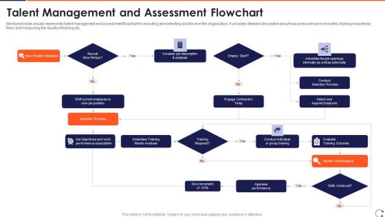 Talent Management And Assessment Flowchart Information PDF