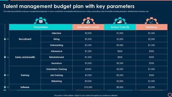 Talent Management Budget Plan With Key Parameters Elements PDF Talent Management Budget Plan With Key Parameters Elements PDF
