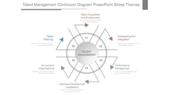 Talent Management Continuum Diagram Powerpoint Slides Themes