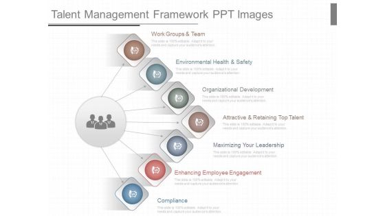 Talent Management Framework Ppt Images