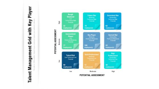 Talent Management Grid With Key Player Ppt PowerPoint Presentation Ideas Templates PDF