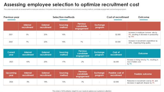 Talent Management Optimization With Workforce Staffing Assessing Employee Selection To Optimize Summary PDF Pictures PDF