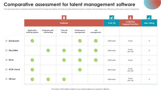 Talent Management Optimization With Workforce Staffing Comparative Assessment For Talent Themes PDF Graphics PDF