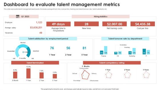 Talent Management Optimization With Workforce Staffing Dashboard To Evaluate Talent Management Metrics Summary PDF