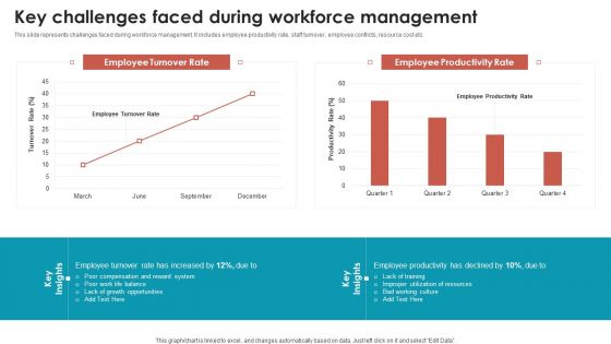 Talent Management Optimization With Workforce Staffing Key Challenges Faced During Workforce Management Mockup PDF